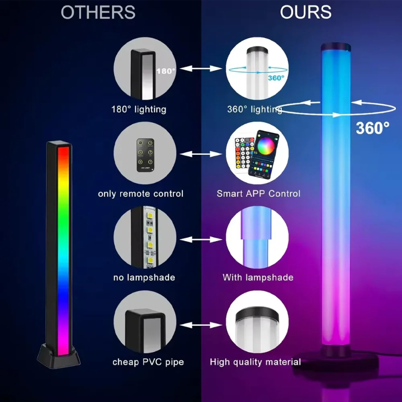 Intelligente LED-Lichtleiste m – Gaming Accessories Led Bewertung und Preis